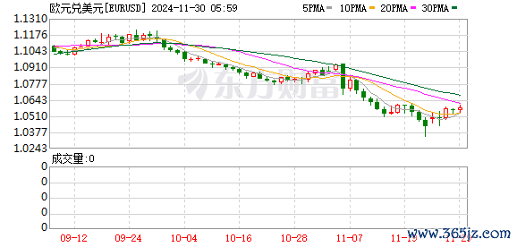 K图 EURUSD_0