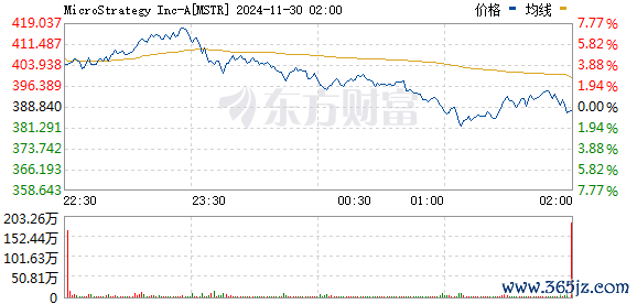 R图 MSTR_0