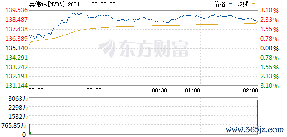 R图 NVDA_0