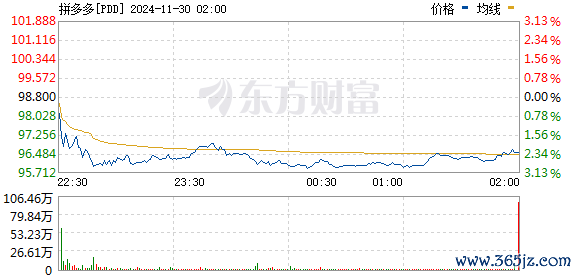 R图 PDD_0